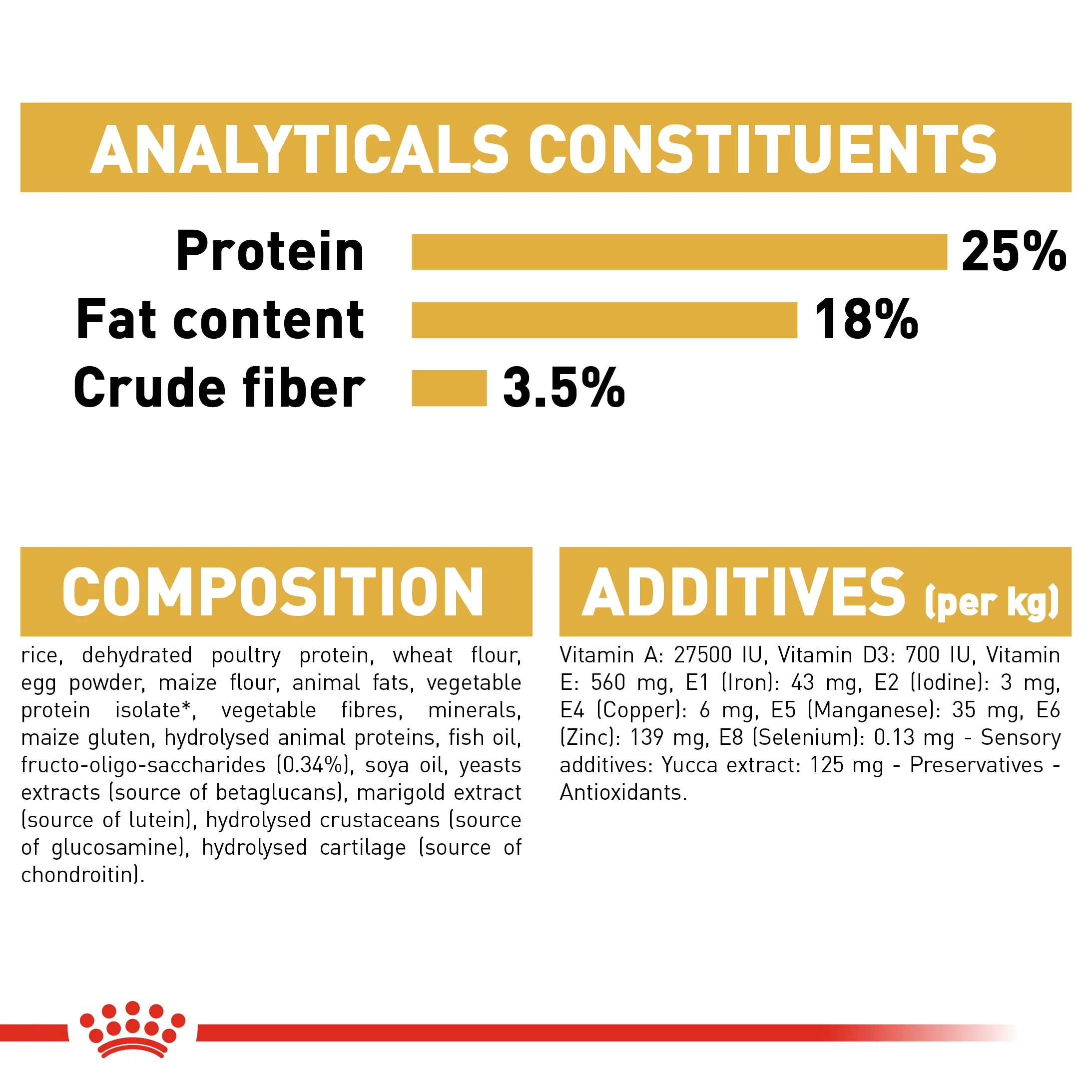 ROYAL CANIN® Dalmatian Puppy Dry Dog Food - Image 8