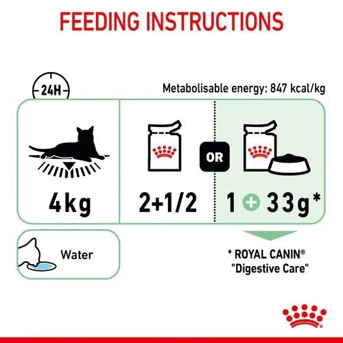 ROYAL CANIN Digestive Care In Gravy Adult Wet Cat Food - Image 5
