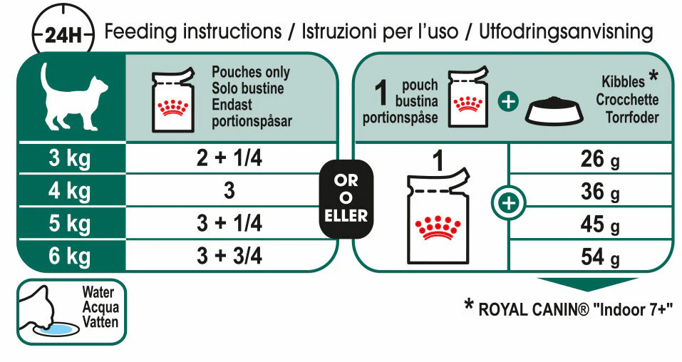 ROYAL CANIN Instinctive Adult 7+ In Gravy Wet Cat Food - Image 4