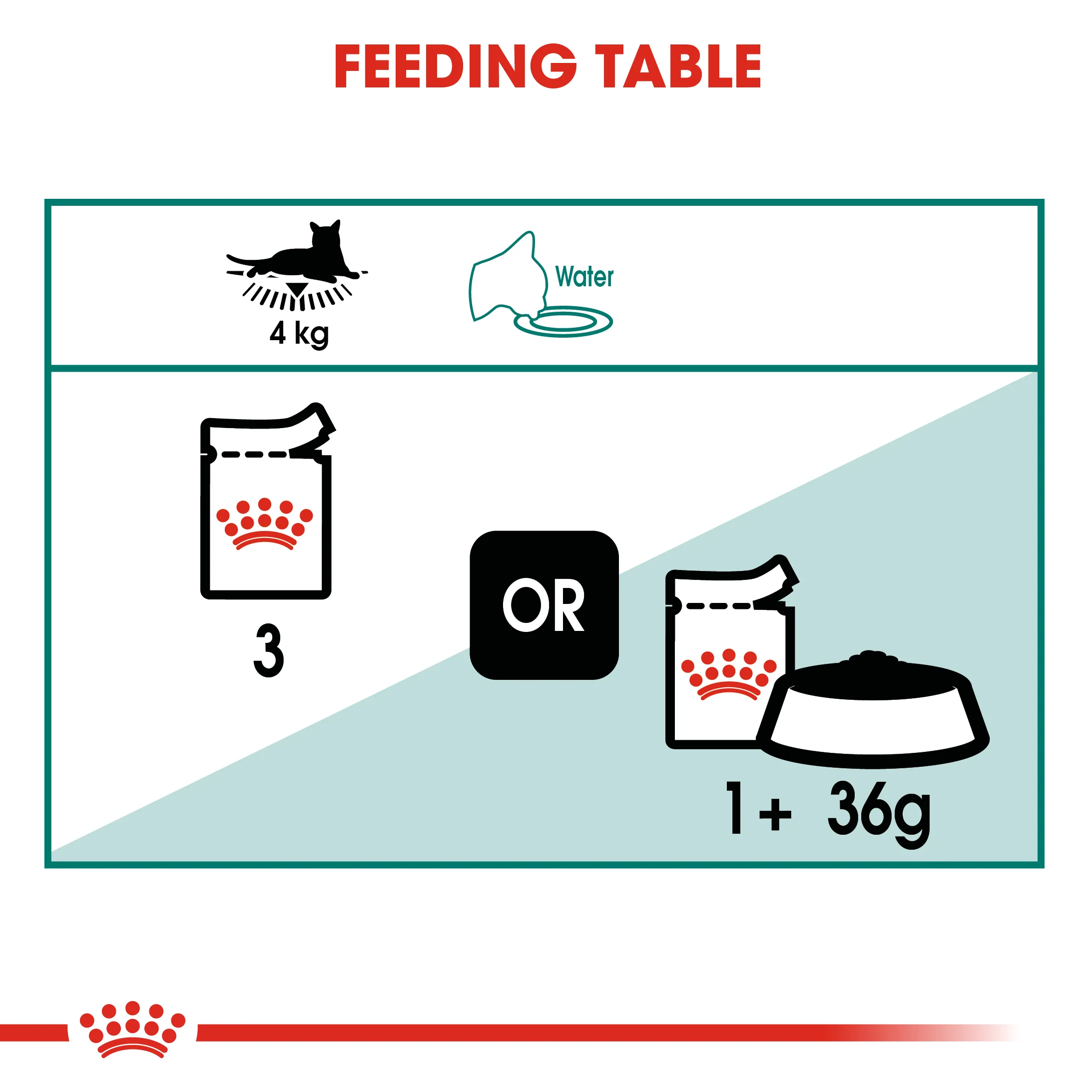 ROYAL CANIN Instinctive Adult 7+ In Gravy Wet Cat Food - Image 8