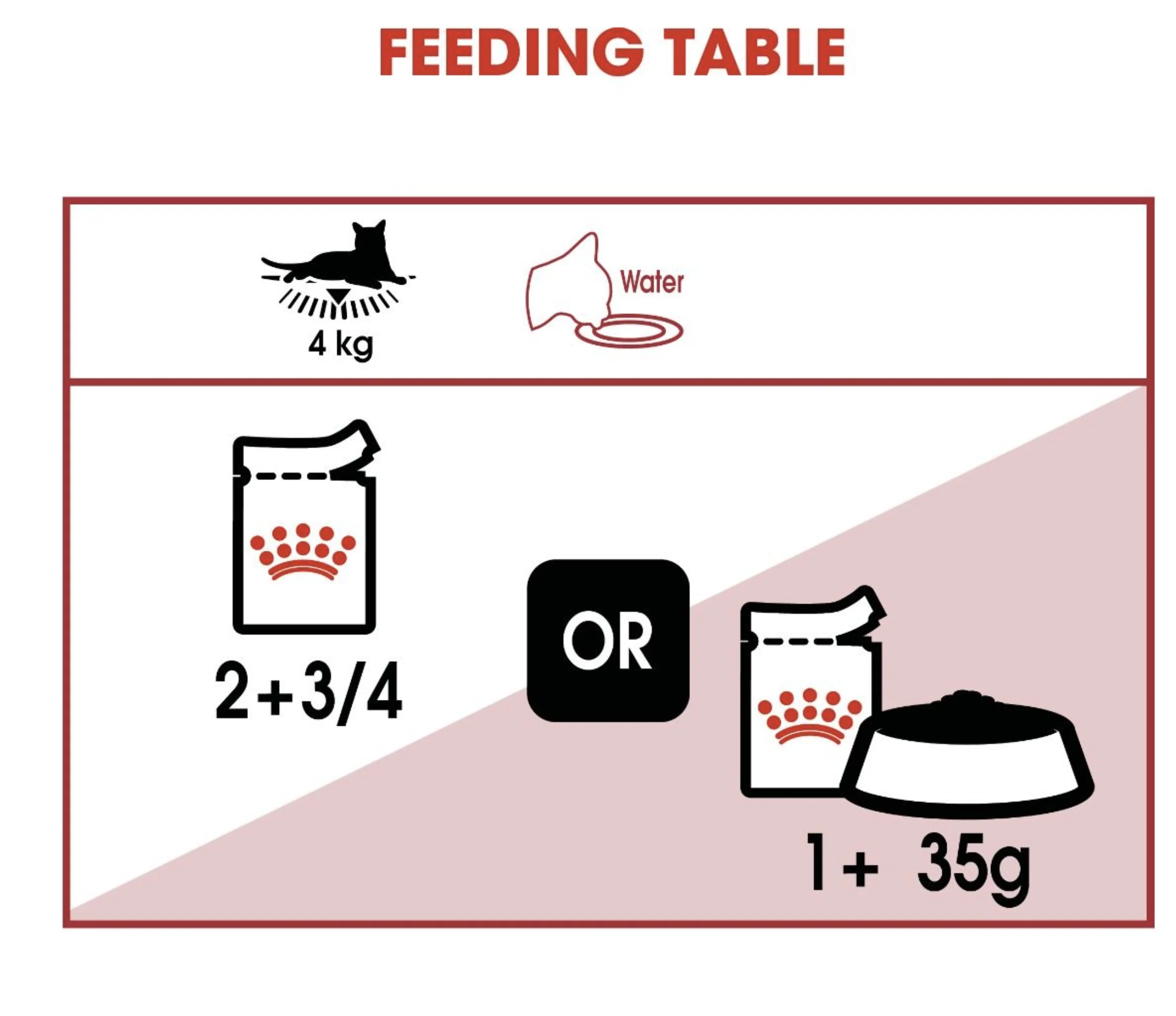 ROYAL CANIN Instinctive Adult In Gravy Wet Cat Food - Image 7