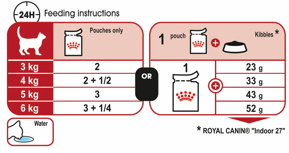 ROYAL CANIN Instinctive Adult In Jelly Wet Cat Food - Image 4