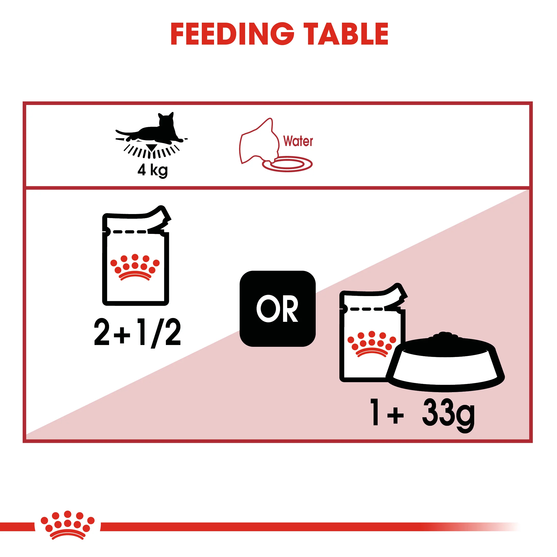 ROYAL CANIN Instinctive Adult In Jelly Wet Cat Food - Image 8