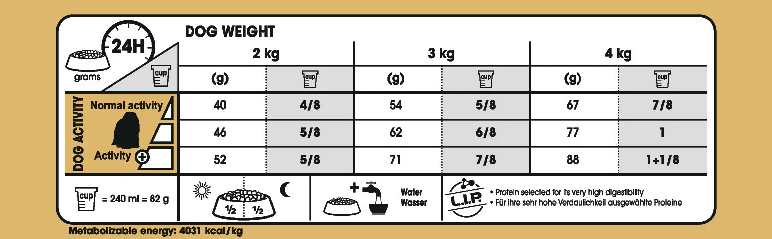 ROYAL CANIN® Maltese Adult Dry Dog Food - Image 4