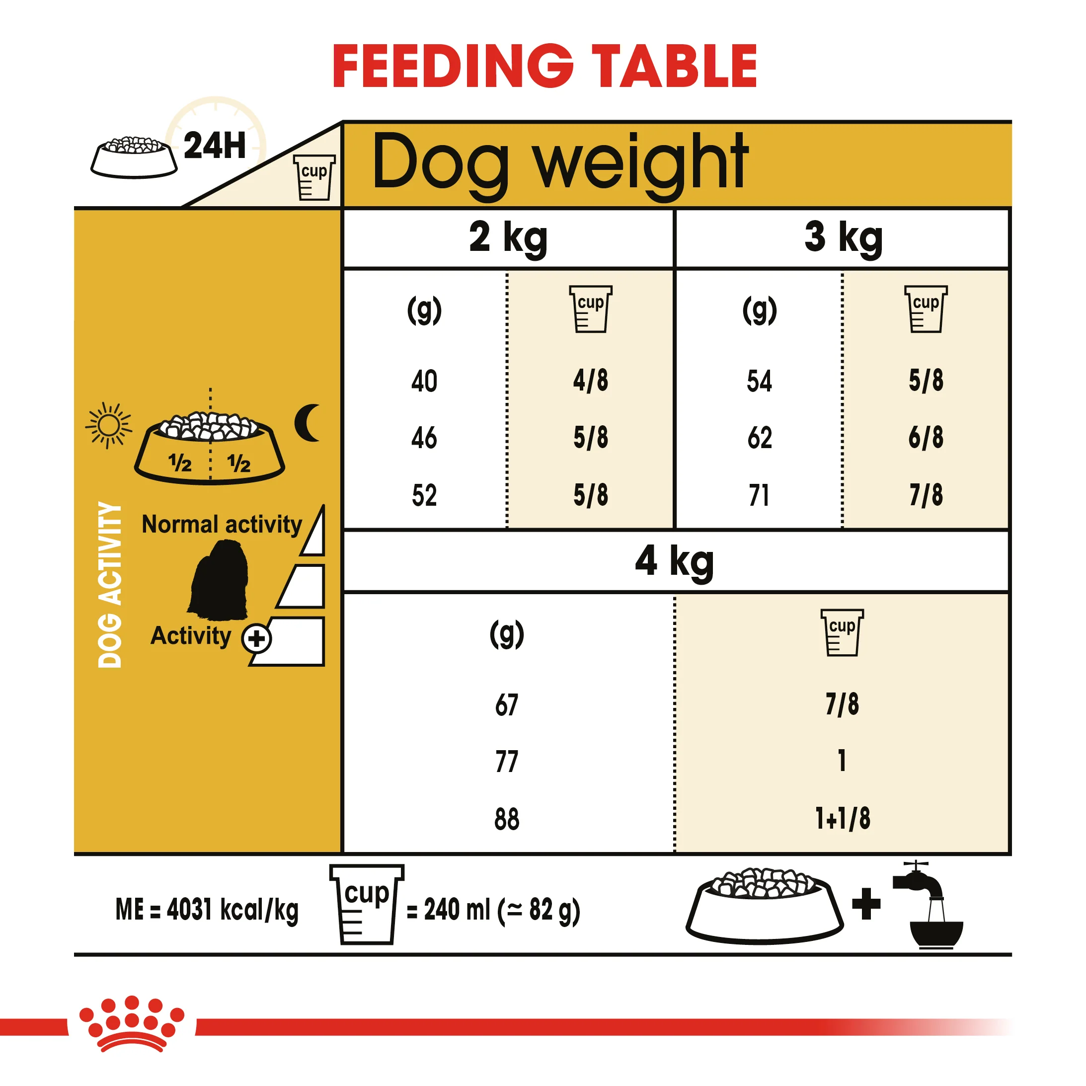 ROYAL CANIN® Maltese Adult Dry Dog Food - Image 7