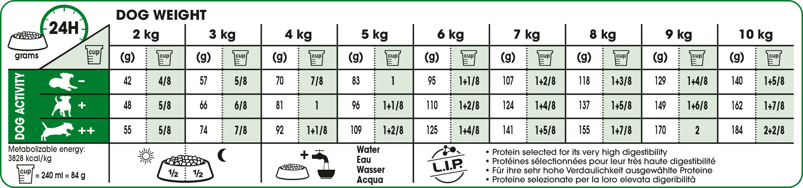 ROYAL CANIN® Mini Ageing 12+ Senior Dry Dog Food - Image 4
