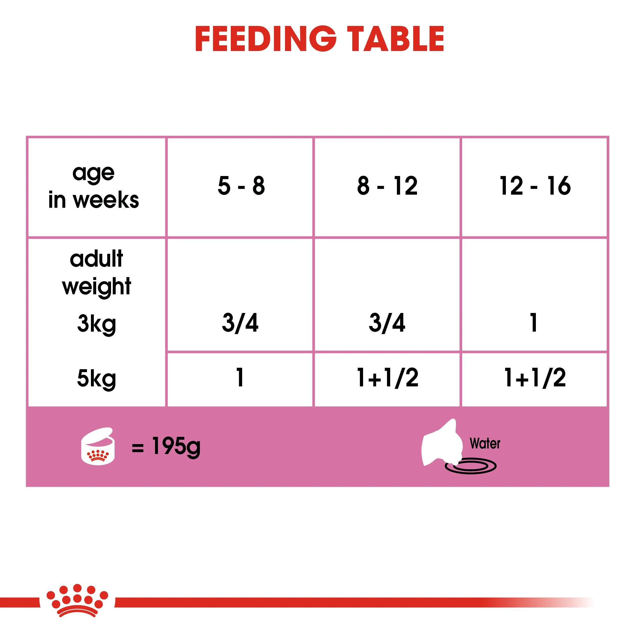 ROYAL CANIN® Mother And Babycat Adult And Kitten Wet Cat Food - Image 6