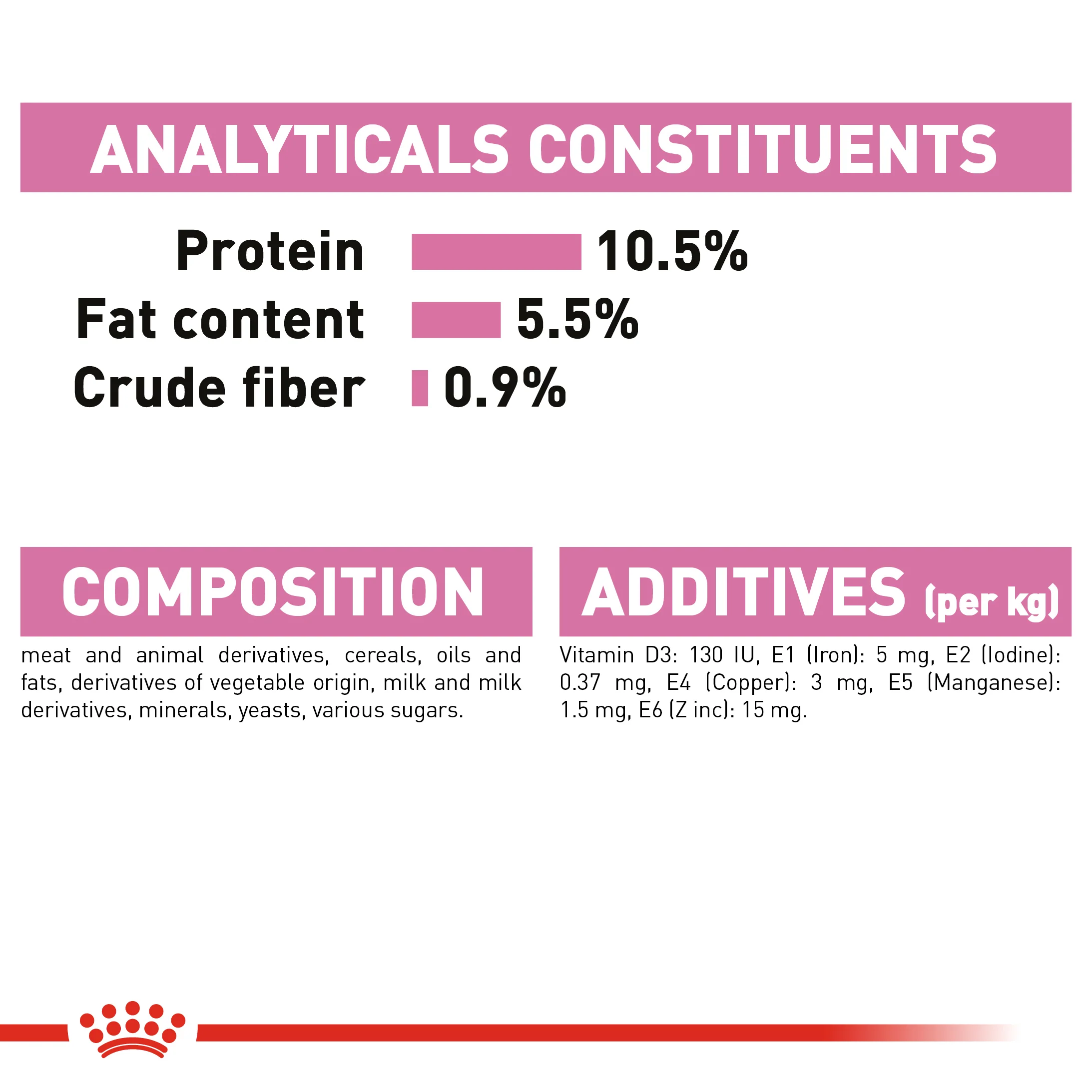 ROYAL CANIN® Mother And Babycat Adult And Kitten Wet Cat Food - Image 7