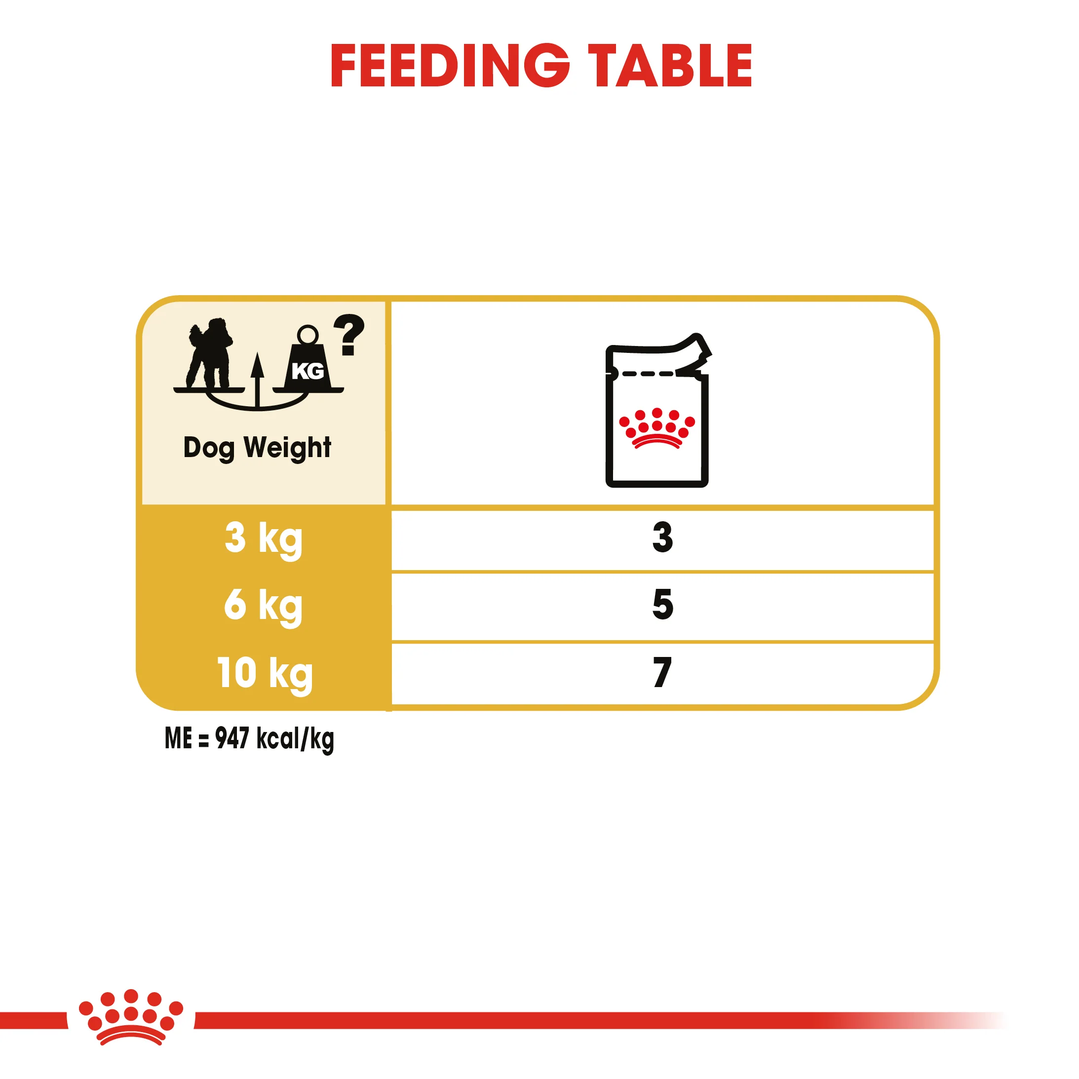 ROYAL CANIN Poodle Adult Wet Dog Food - Image 5