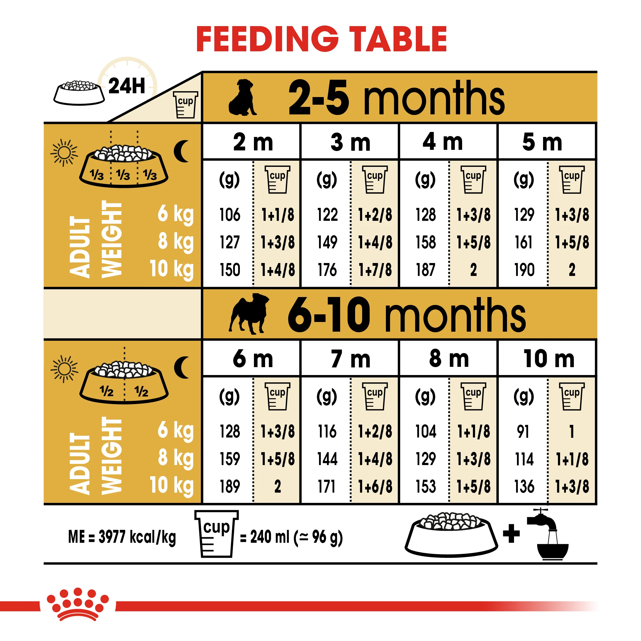 ROYAL CANIN® Pug Puppy Dry Dog Food - Image 12