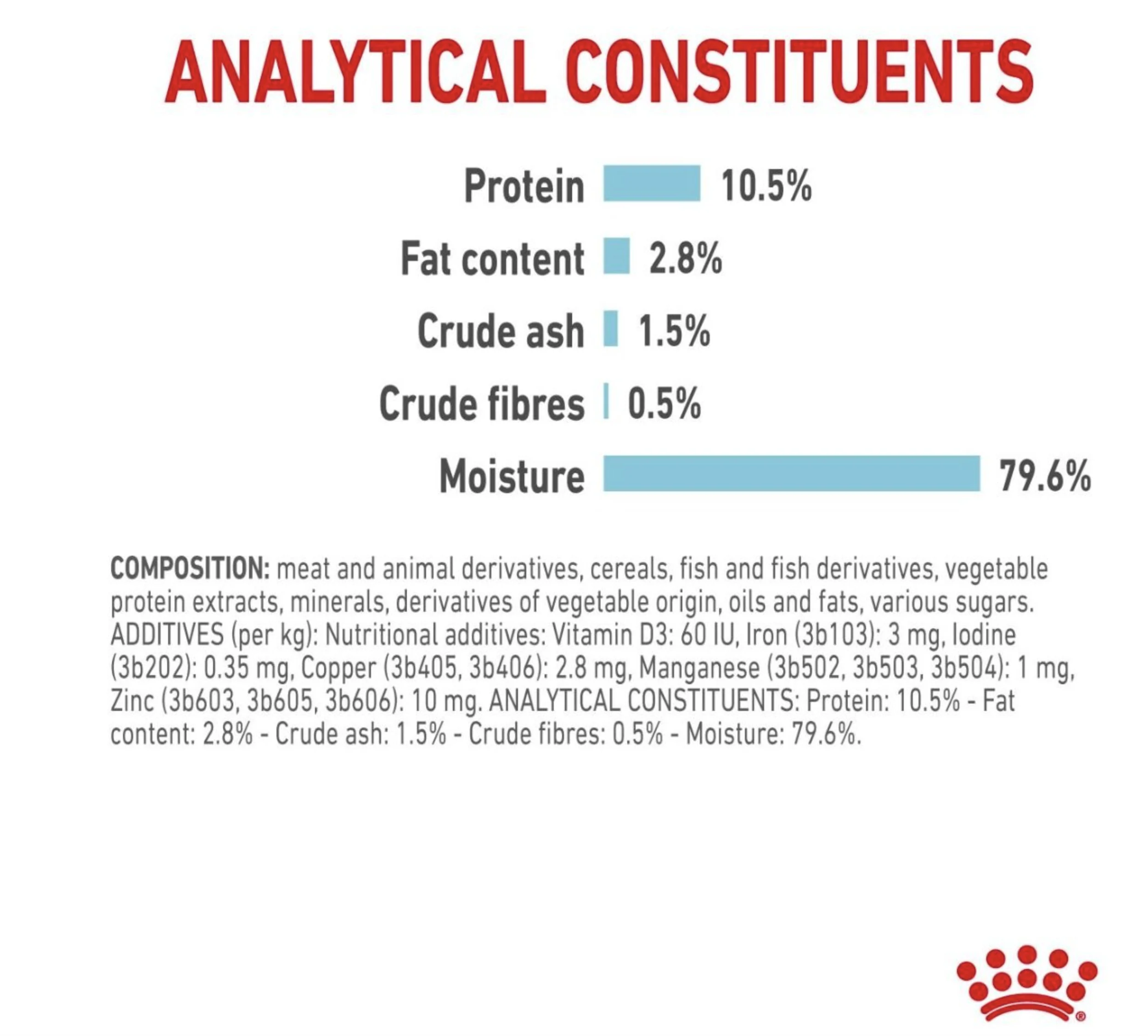 Royal Canin Sensory Feel Adult Wet Cat Food (in Gravy) - Image 9