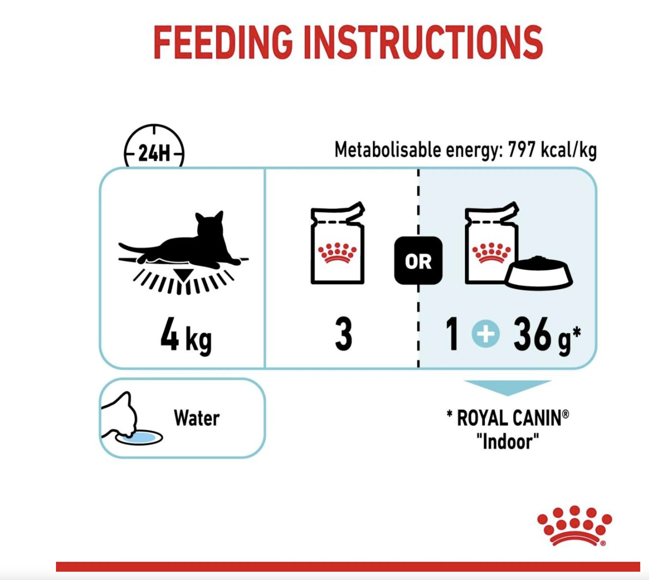 Royal Canin Sensory Feel Adult Wet Cat Food (in Jelly) - Image 10