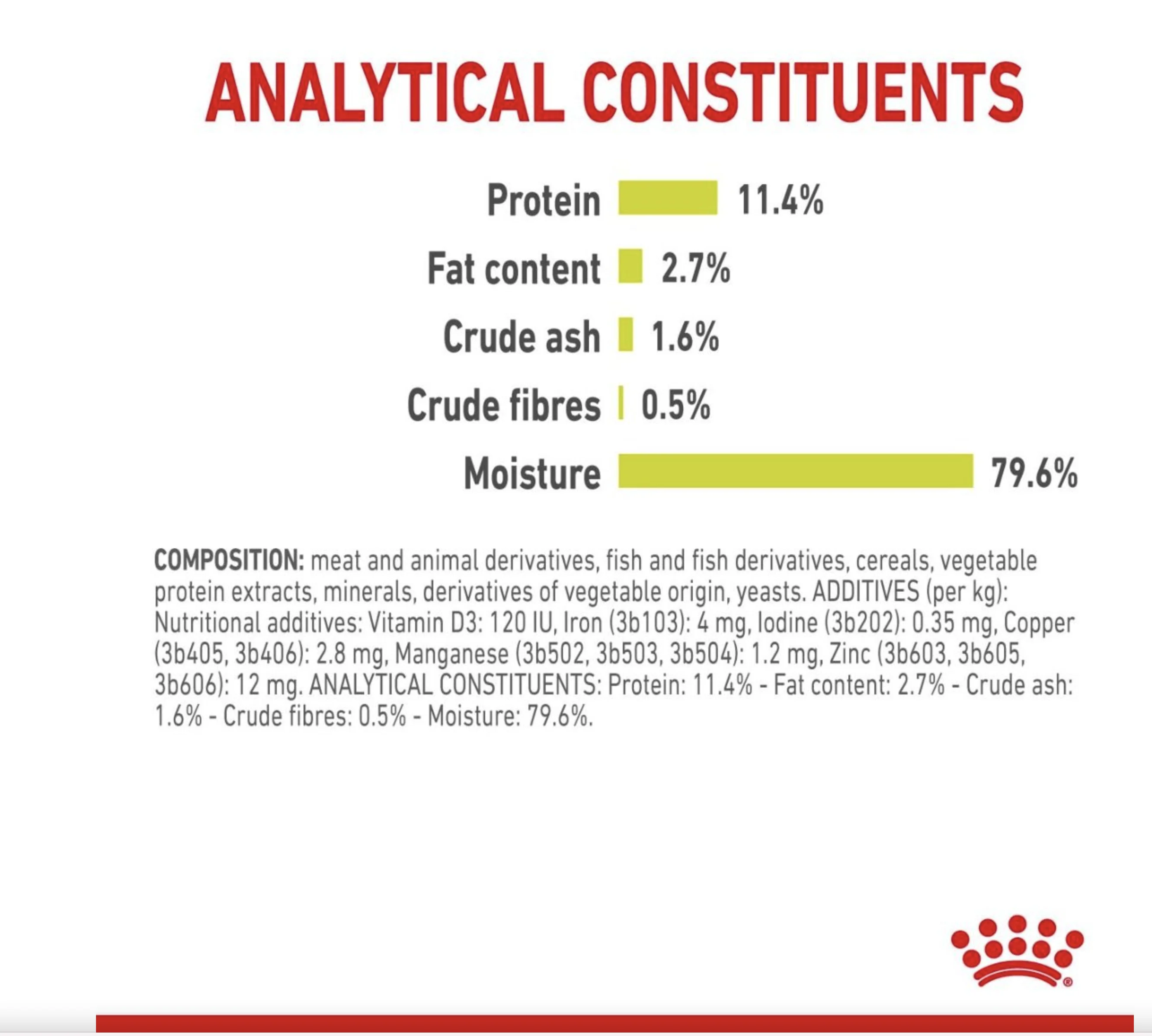 Royal Canin Sensory Smell Adult Wet Cat Food (in Gravy) - Image 9