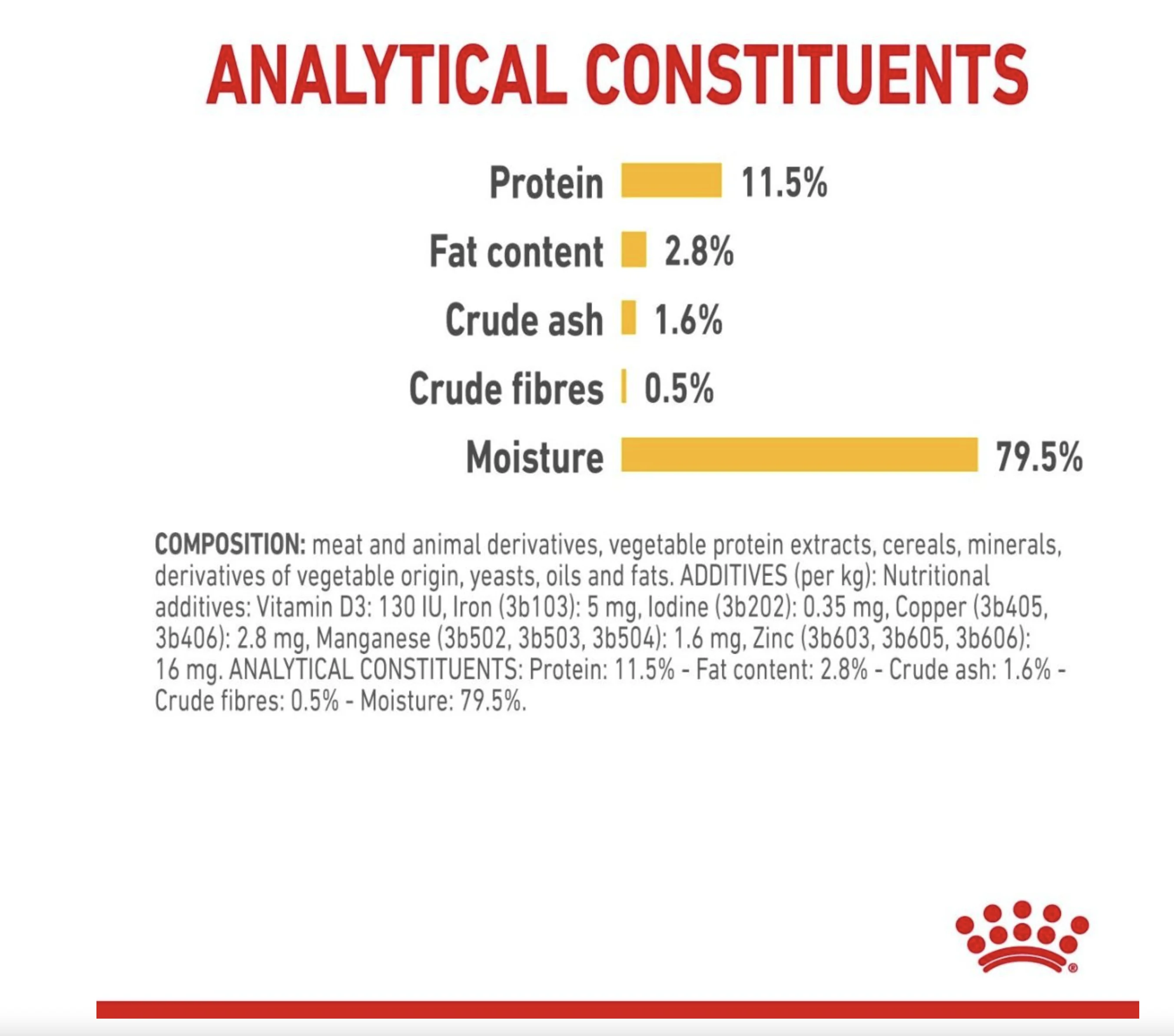 Royal Canin Sensory Taste Adult Wet Cat Food (in Gravy) - Image 9
