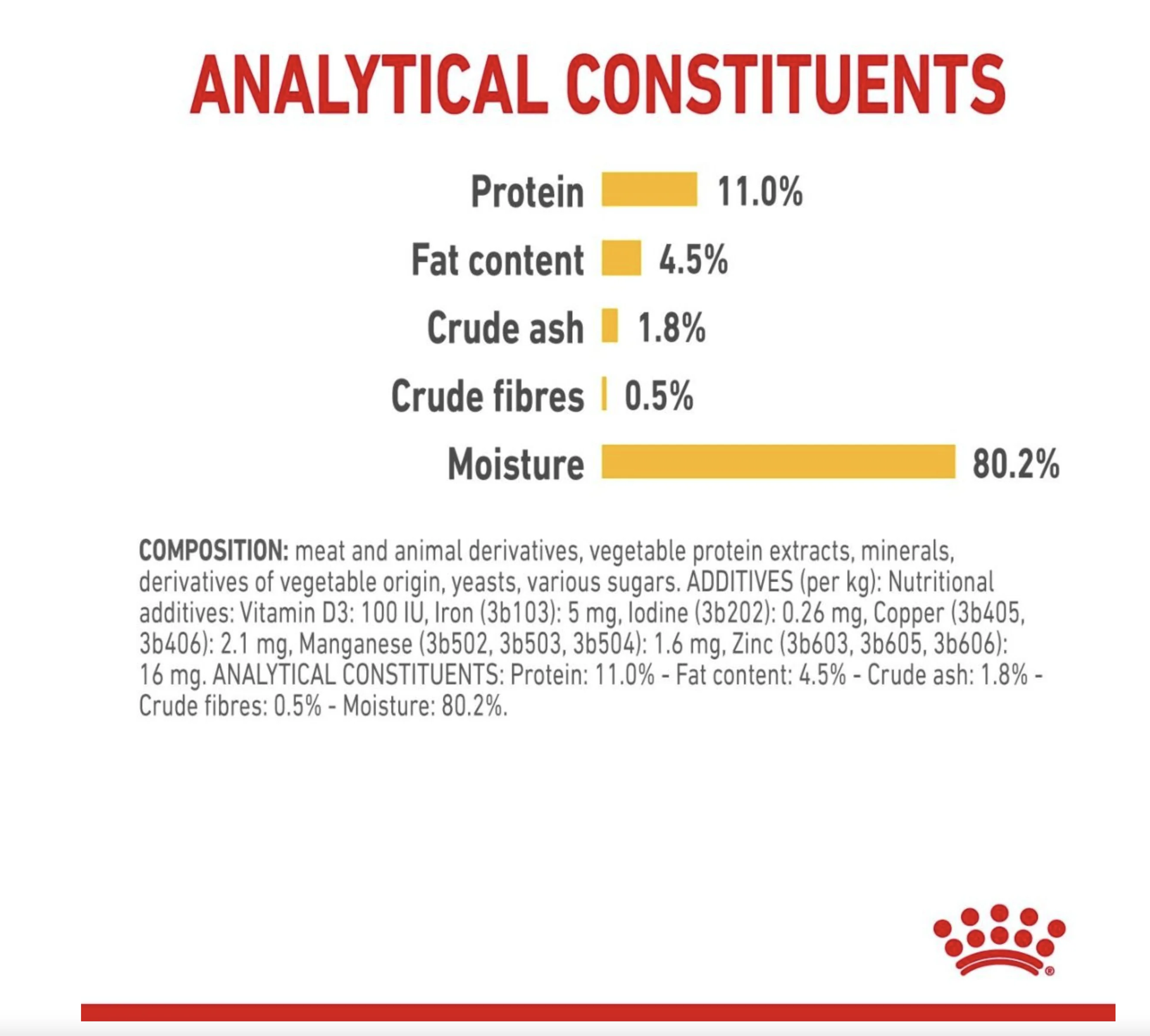 Royal Canin Sensory Taste Adult Wet Cat Food (in Jelly) - Image 9