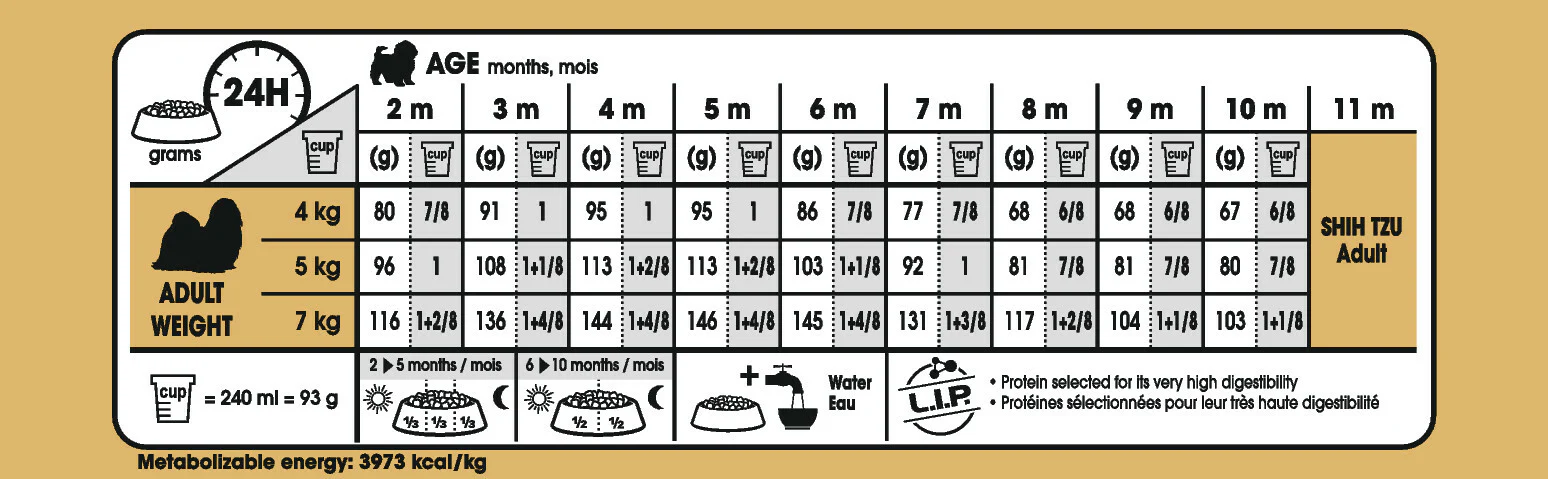 ROYAL CANIN® Shih Tzu Puppy Dry Dog Food - Image 3