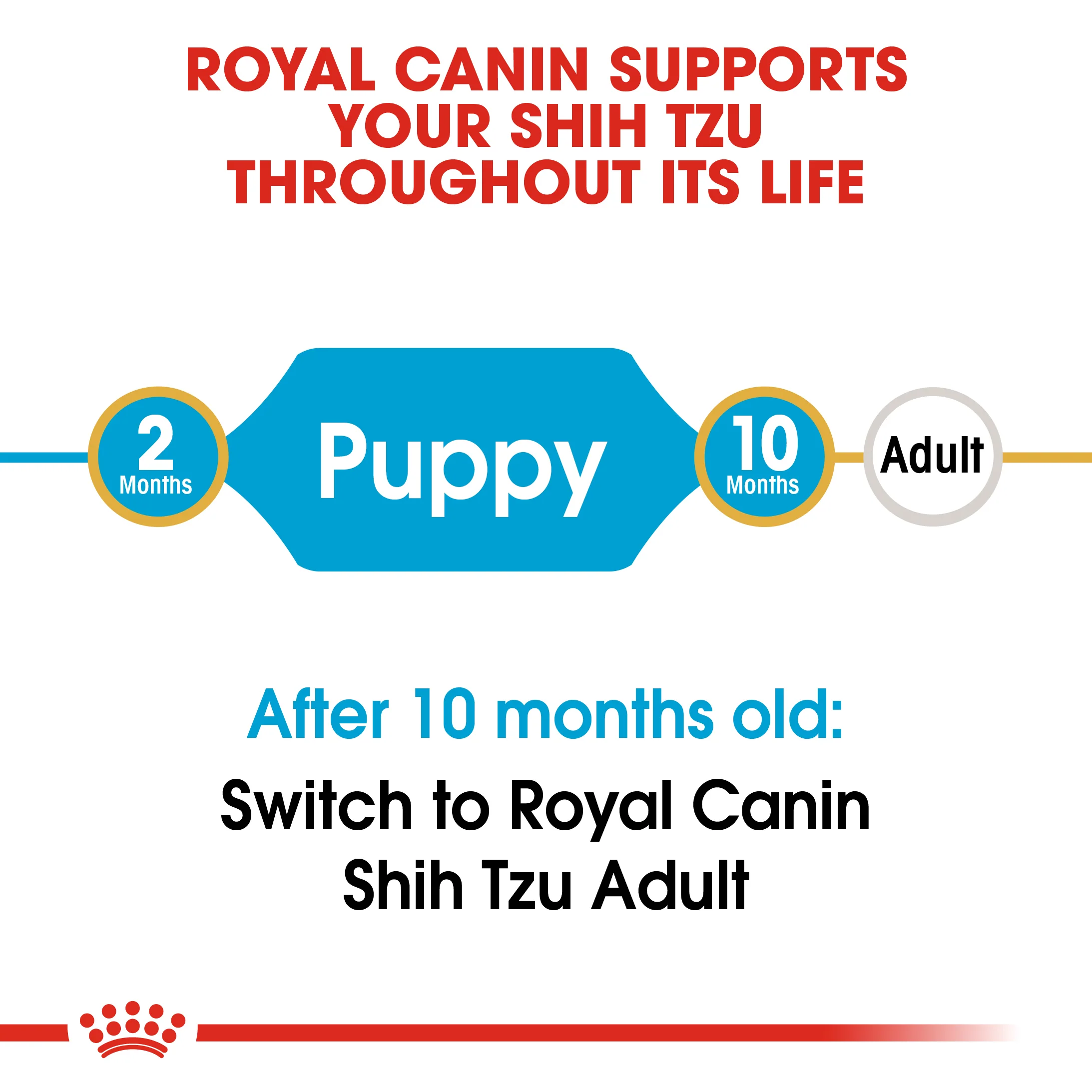 ROYAL CANIN® Shih Tzu Puppy Dry Dog Food - Image 6