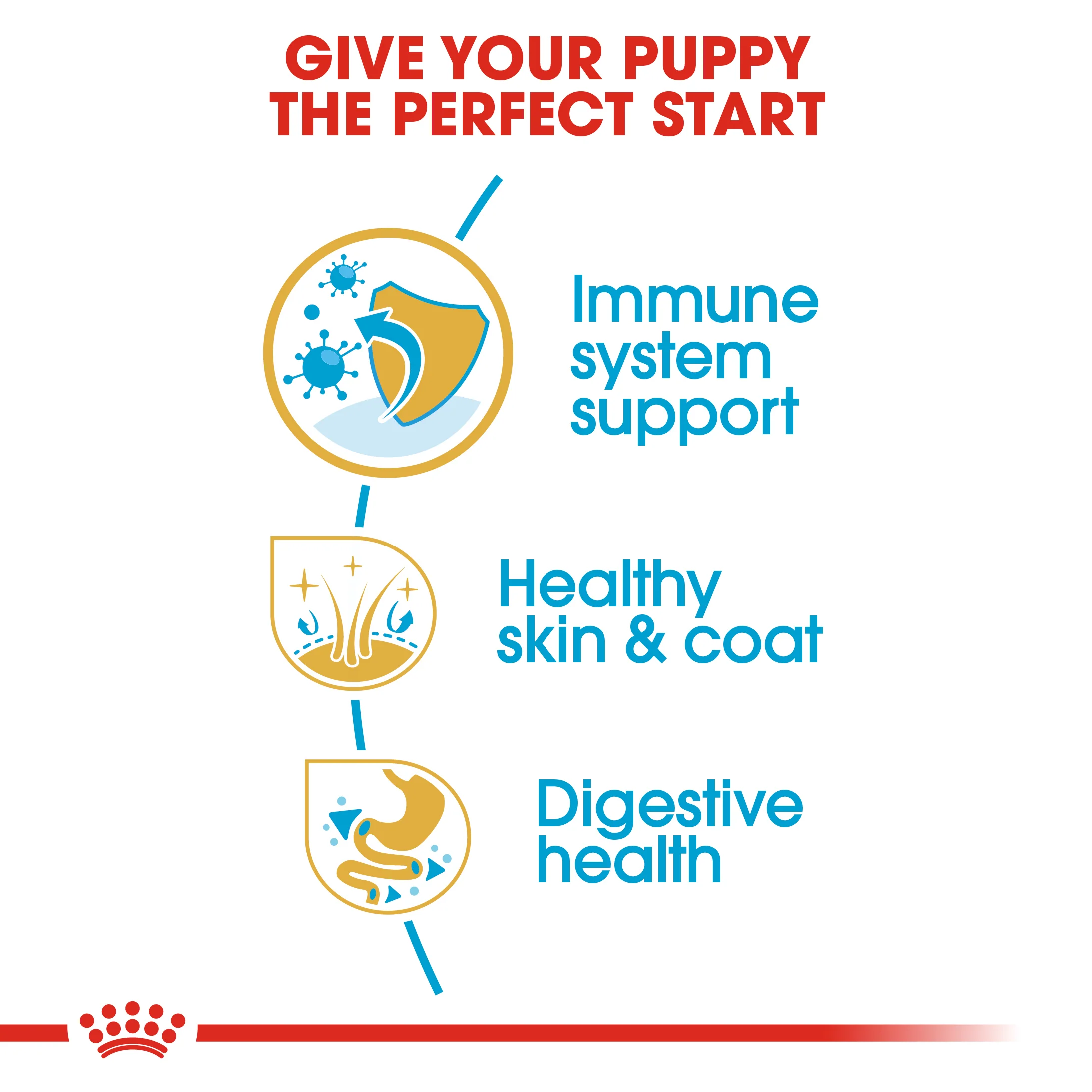 ROYAL CANIN® Shih Tzu Puppy Dry Dog Food - Image 7