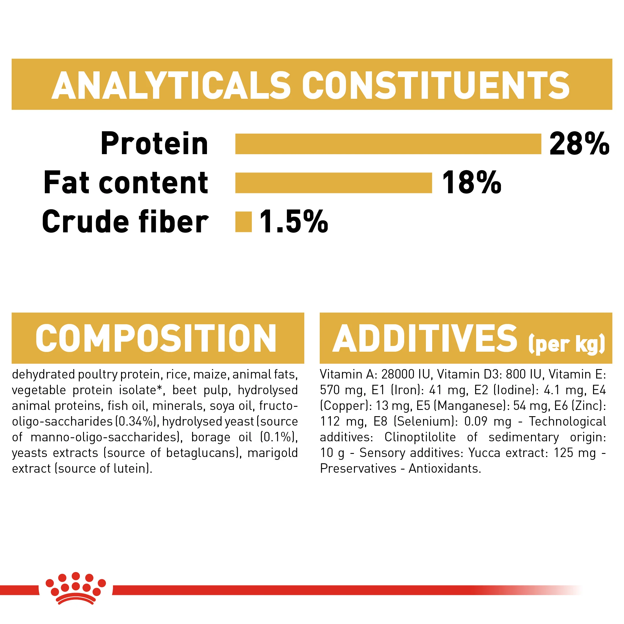 ROYAL CANIN® Shih Tzu Puppy Dry Dog Food - Image 8
