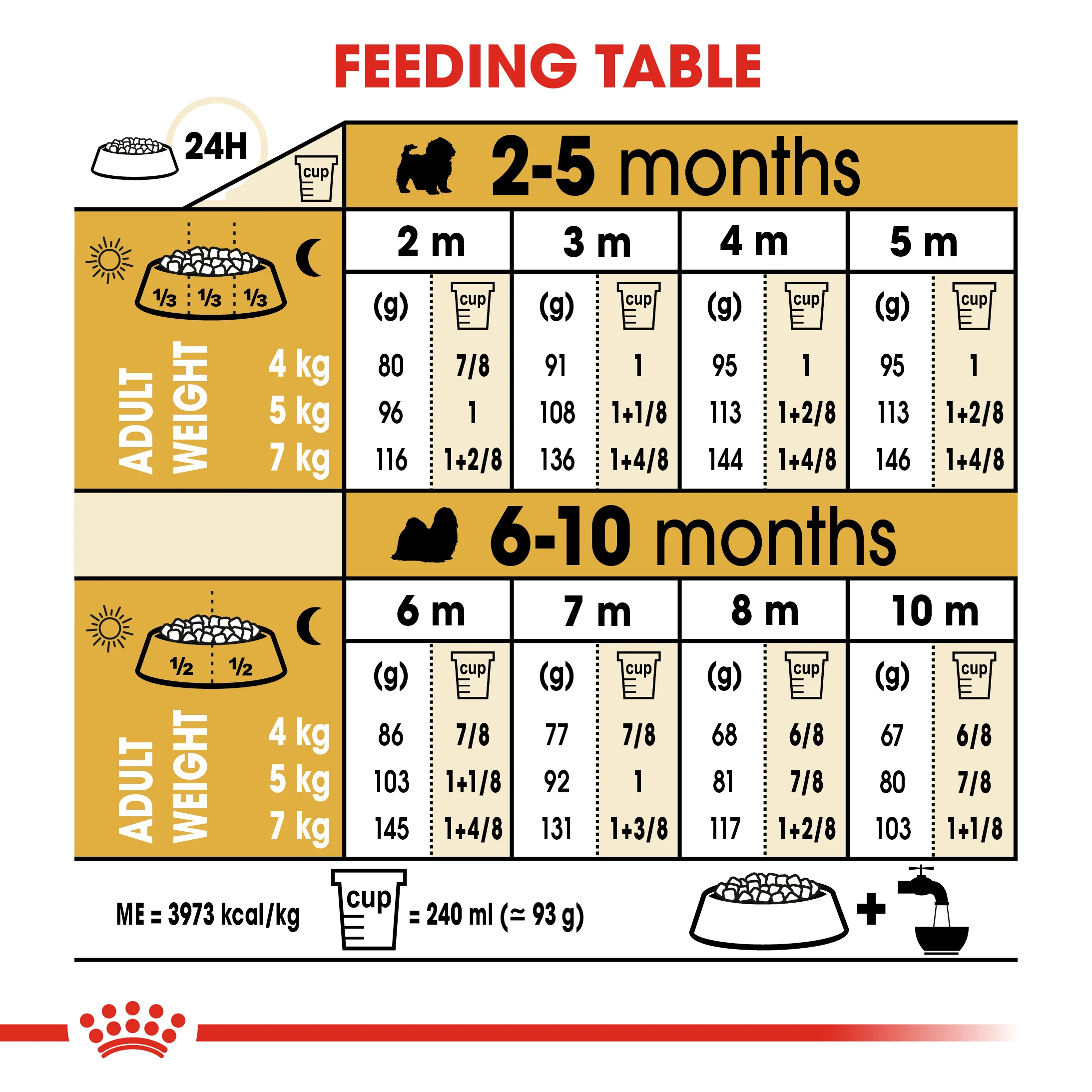 ROYAL CANIN® Shih Tzu Puppy Dry Dog Food - Image 9