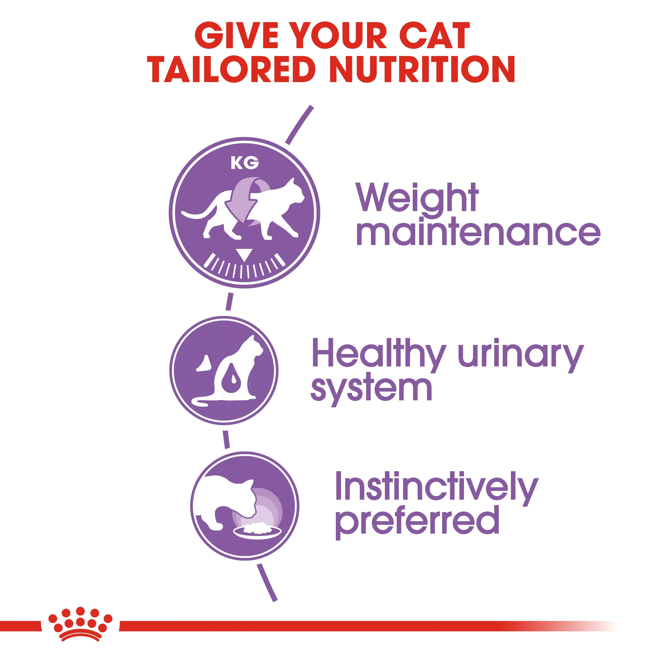 ROYAL CANIN Sterilised Adult In Gravy Wet Cat Food - Image 10