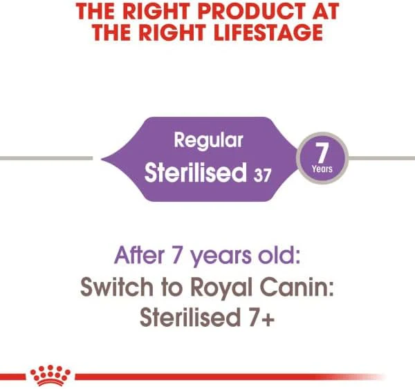 Royal Canin Sterilised Dry Cat Food - Image 2