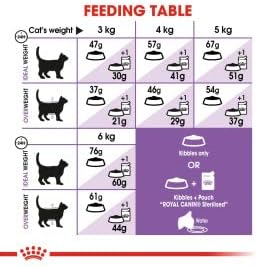 Royal Canin Sterilised Dry Cat Food - Image 5
