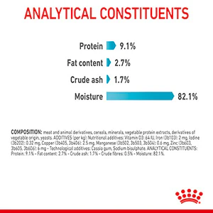 ROYAL CANIN Urinary Care In Jelly Adult Wet Cat Food - Image 6
