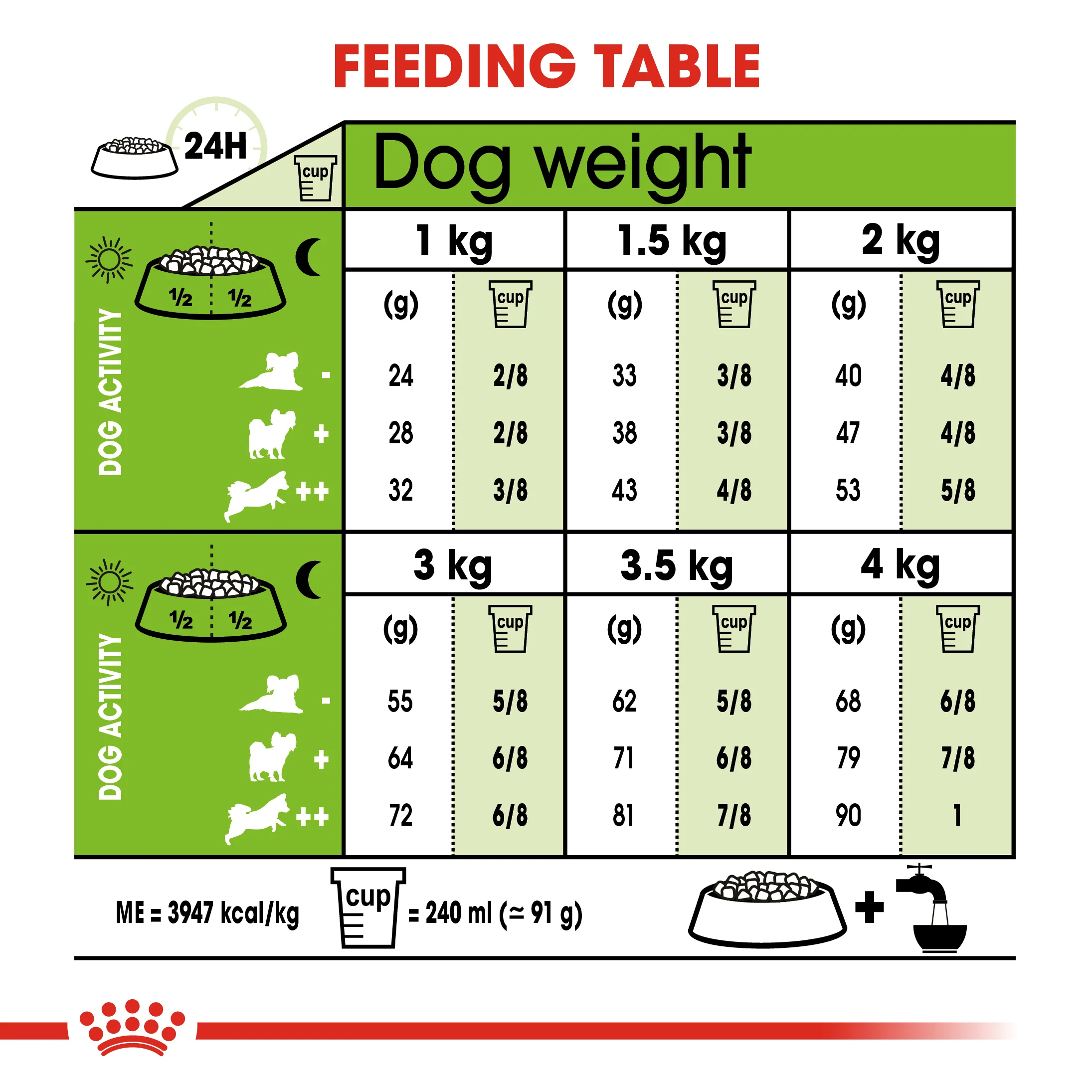 ROYAL CANIN® X-Small Adult 12+ Senior Dry Dog Food - Image 9