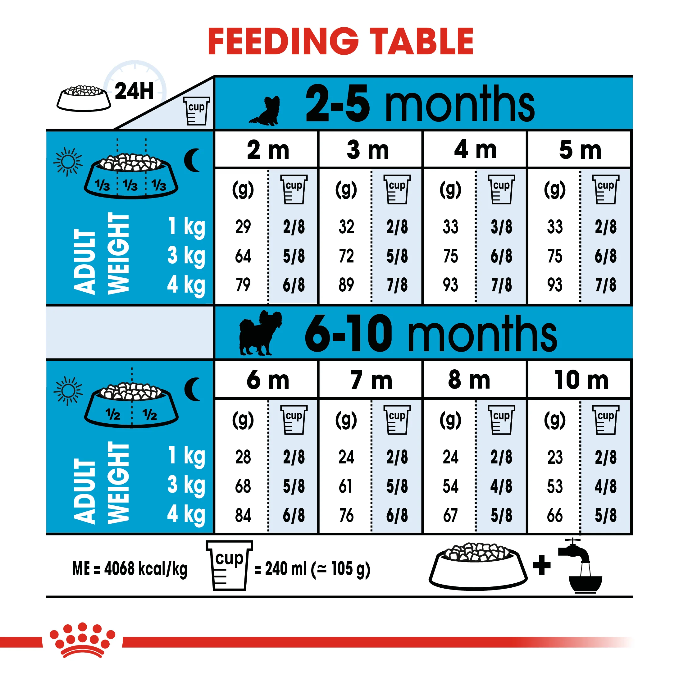 ROYAL CANIN® X-Small Puppy Dry Dog Food - Image 11