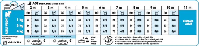 ROYAL CANIN® X-Small Puppy Dry Dog Food - Image 12