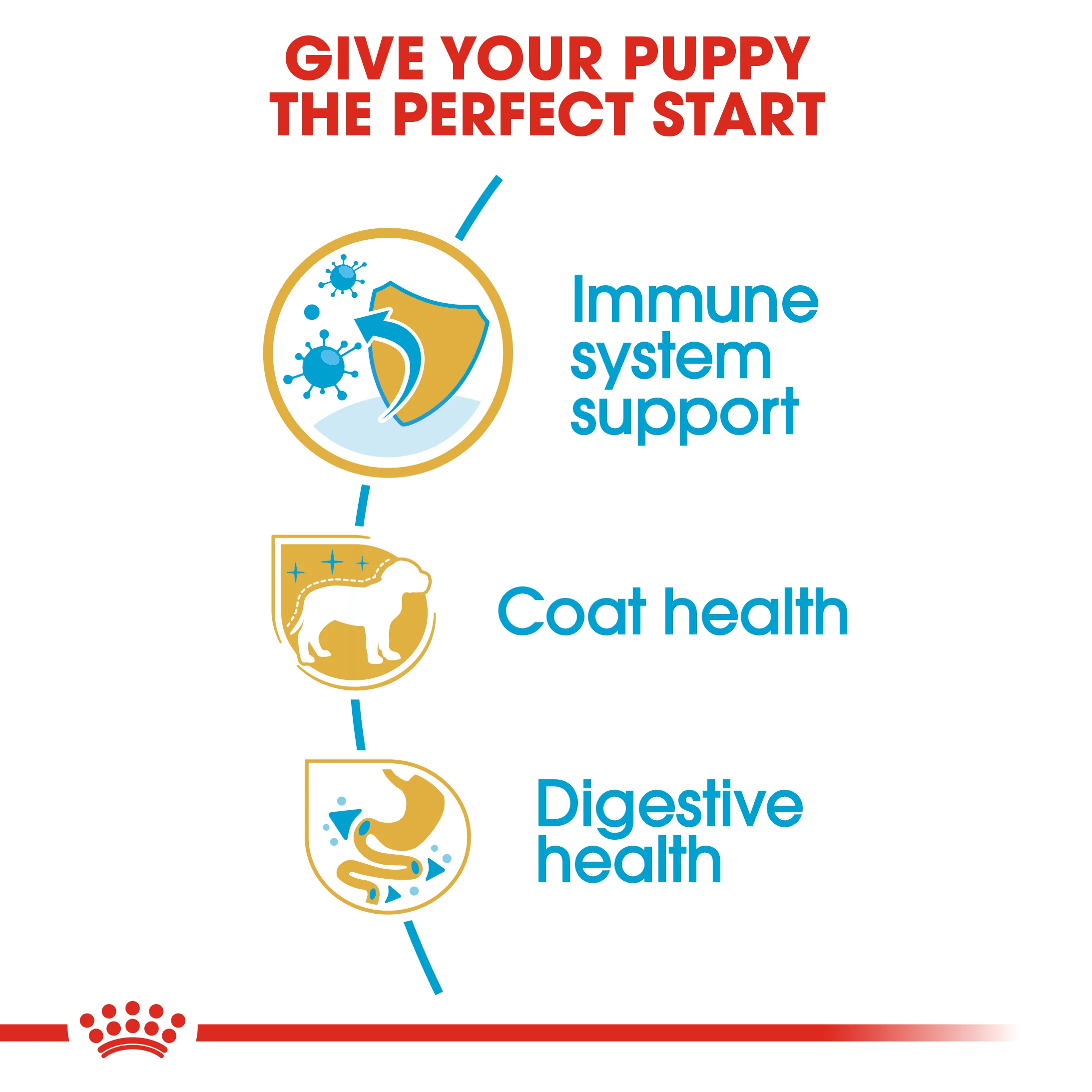 ROYAL CANIN® Yorkshire Terrier Puppy Dry Dog Food - Image 7