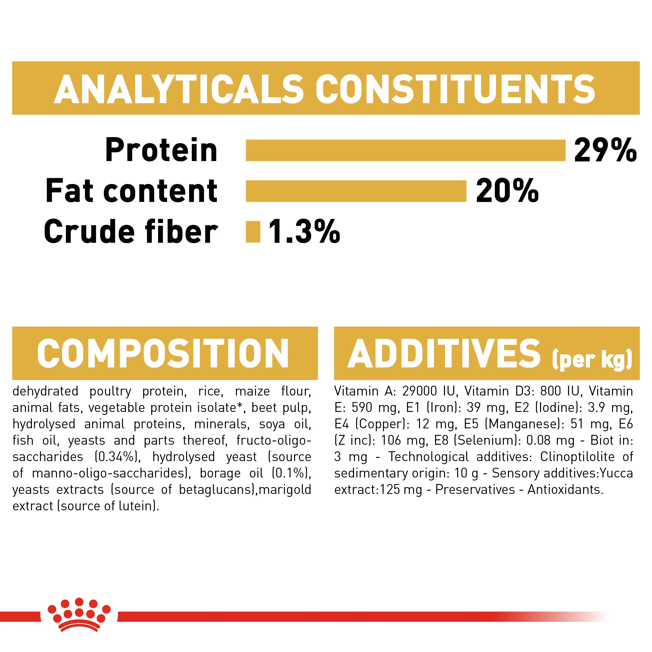ROYAL CANIN® Yorkshire Terrier Puppy Dry Dog Food - Image 8