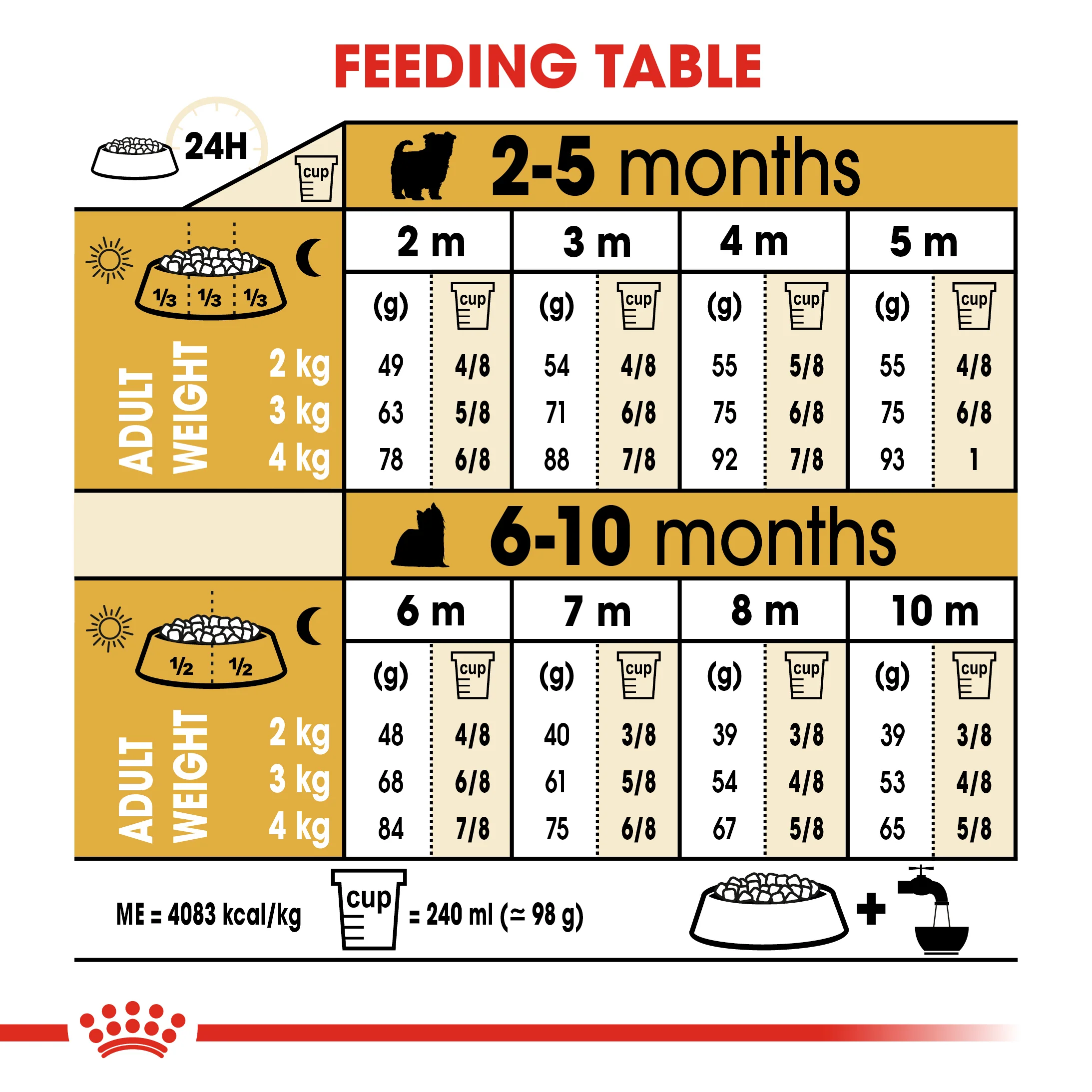 ROYAL CANIN® Yorkshire Terrier Puppy Dry Dog Food - Image 9